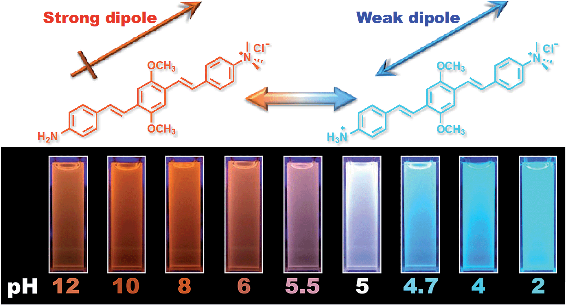 Ph метр atc. Низкий ph. Водородный показатель рн воды. Ph-метр электронный pн-2011/200 c atc. Ph метр hanna hi98108.