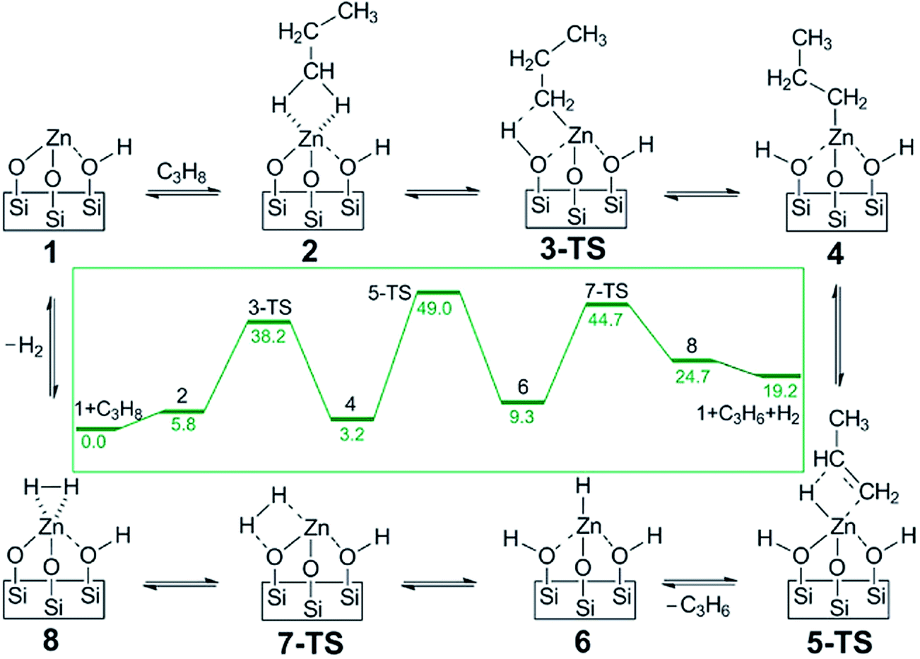 micromixers fundamentals design