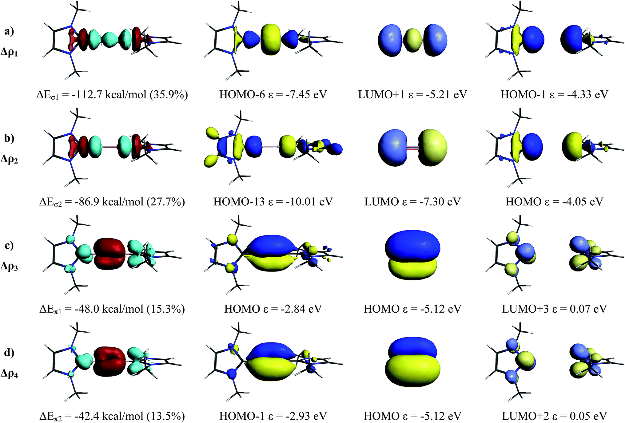 The boronboron triple bond in NHC→B[triple bond, length as mdash]B←