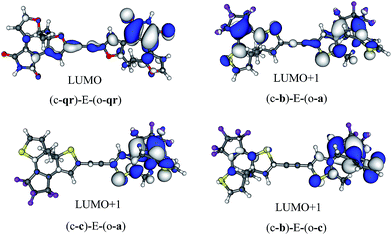 crossing model to rationalize and optimize diarylethene dyads
