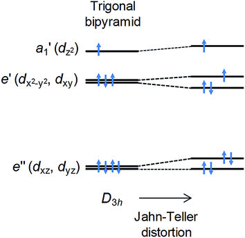 the limits of magnetic anisotropy in trigonal bipyramidal ni
