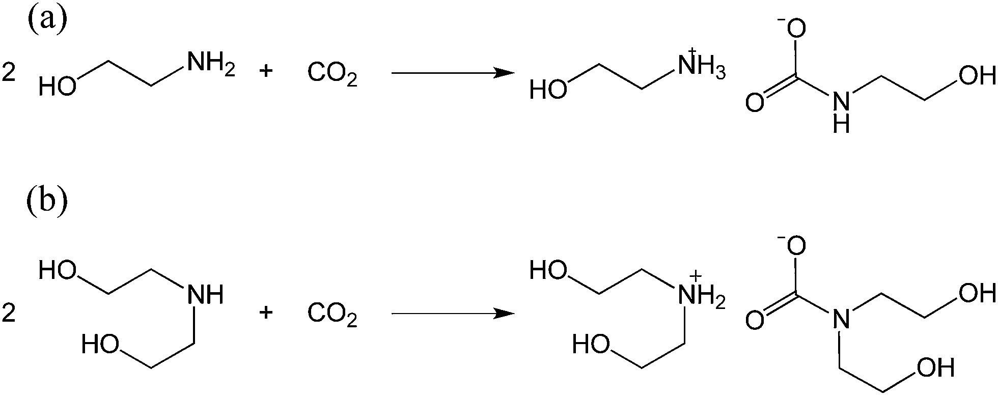 CO 2 capture by dry alkanolamines and an efficient microwave ...