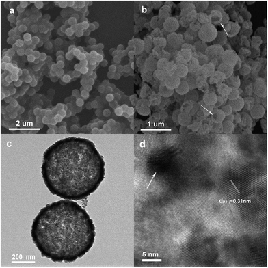 Polymer-templated synthesis of hollow Pd–CeO 2 nanocomposite spheres ...