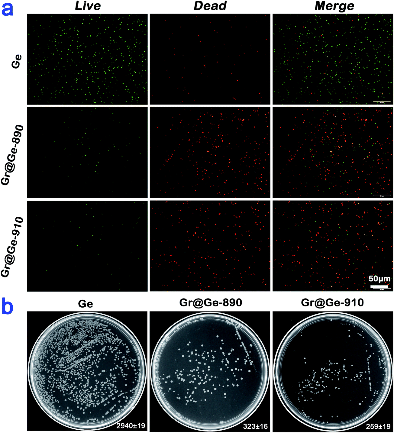 Graphene Film Functionalized Germanium As A Chemically Le Image File C4tb01510j F7 Tif