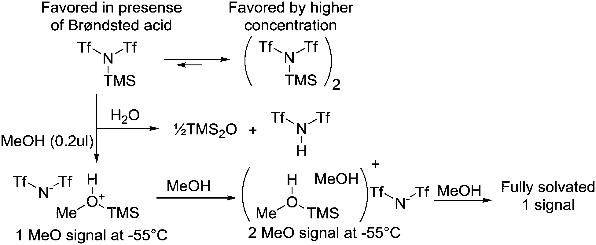glycosylation intermediates studied using low temperature