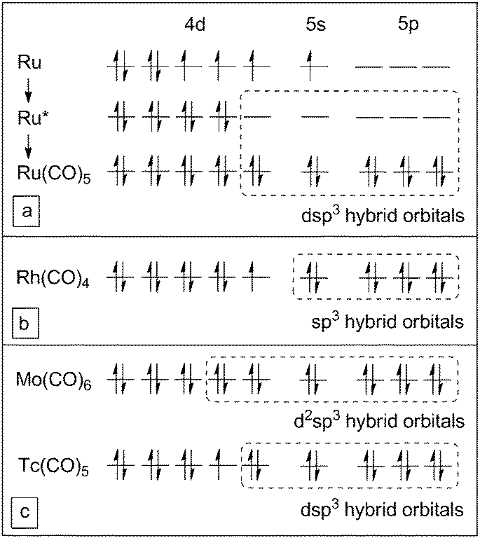 ru2+ configuration electron and phase ruthenium rhodium Gas of carbonyl chemistry