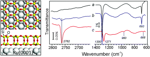 Electron stimulated hydroxylation of a metal supported silicate film ...