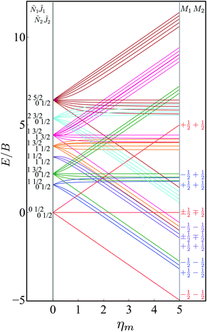 Pair-eigenstates and mutual alignment of coupled molecular rotors in a ...