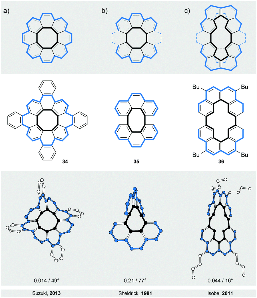 Straininduced helical chirality in polyaromatic systems Chemical