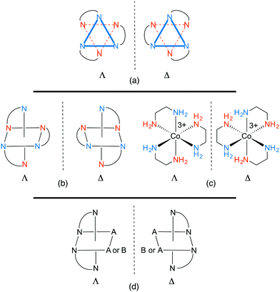 Octahedral Werner complexes with substituted ethylenediamine ligands: a ...