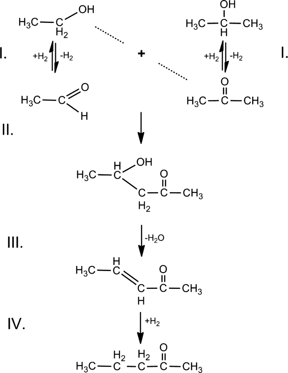 Scheme 2 Reaction steps of Guerbet cross-coupling using the ethanol–acetone reaction mixture.