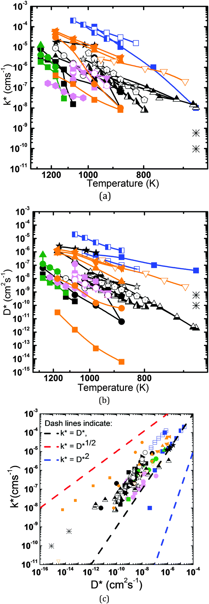 A Perspective On Low Temperature Solid Oxide Fuel Cells Energy Image File C5ee03858h F9 Tif