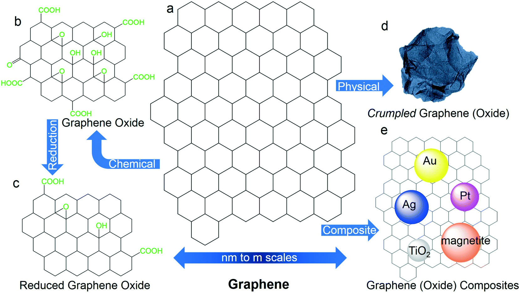 Graphene os