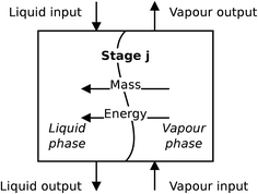 On the use of molecular-based thermodynamic models to assess the ...