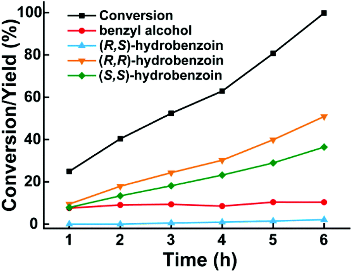 🎉 Hydrobenzoin density g ml. (+/. 20190127