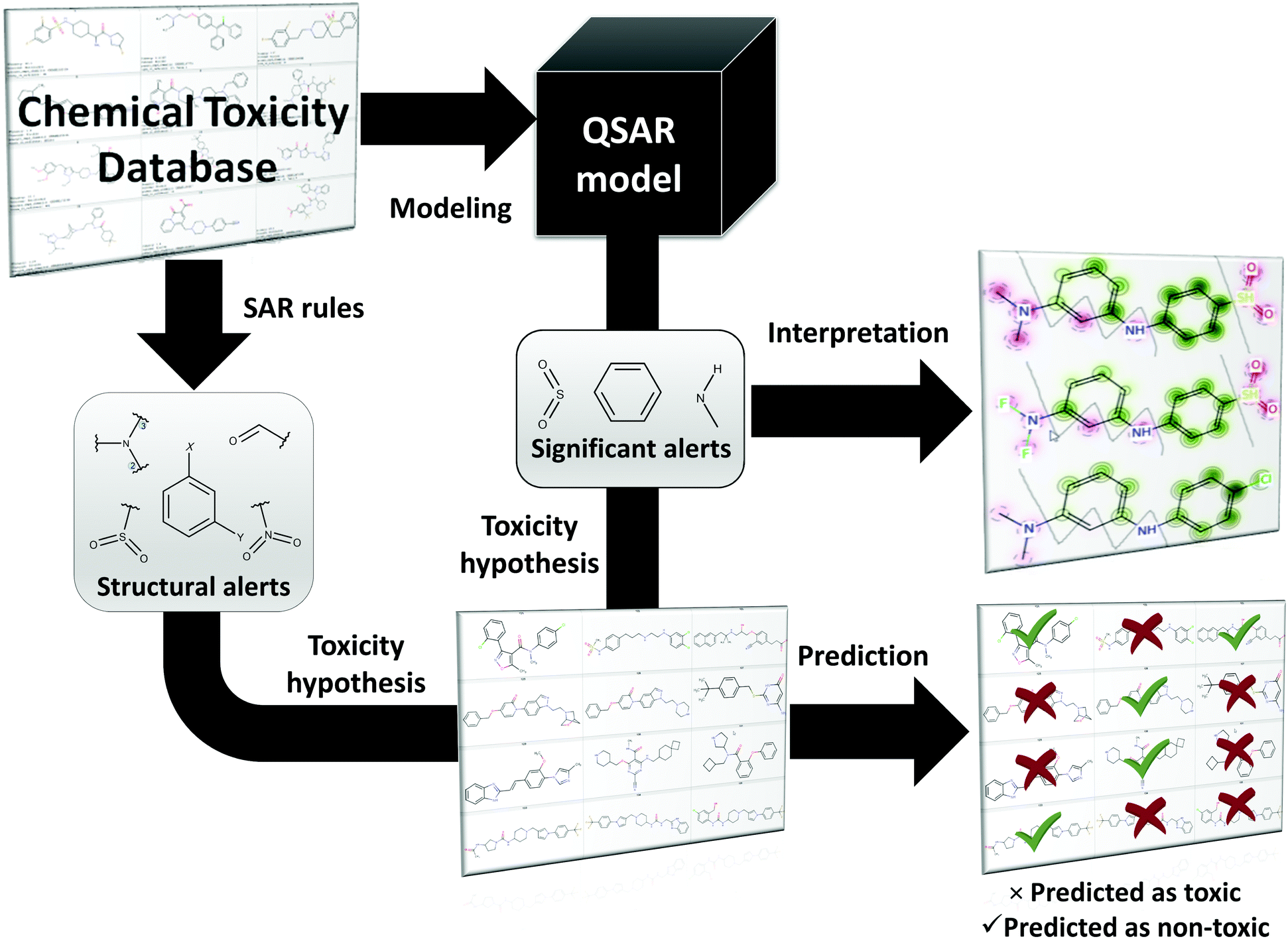 Current chemistry. QSAR. Обучение методу QSAR. Основная роль QSAR. QSAR И кинетика.