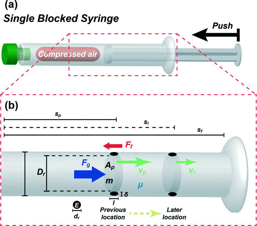 How To Calculate Force Required To Compress Rubber Haiper