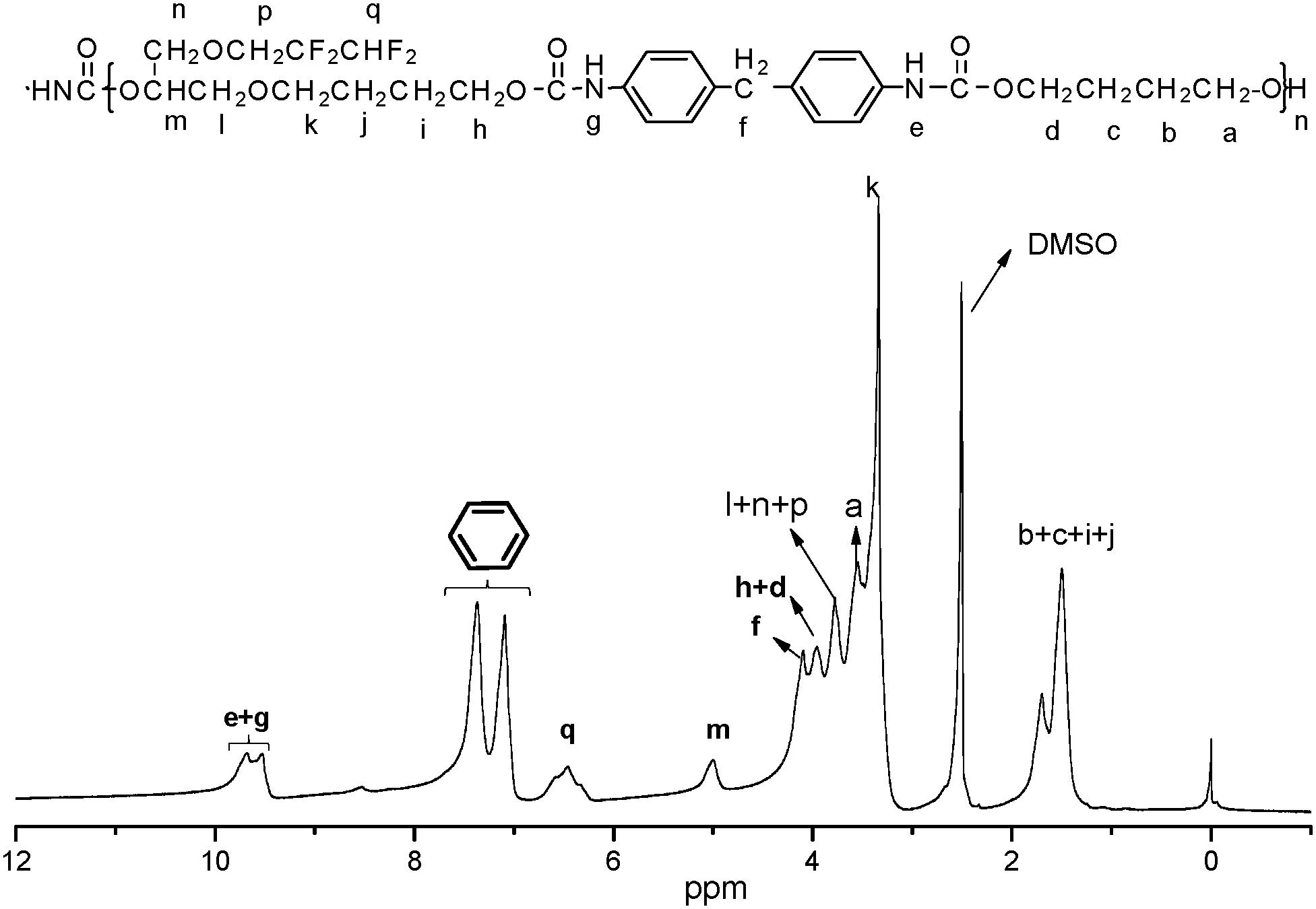 The synthesis and curing study of a new fluorinated