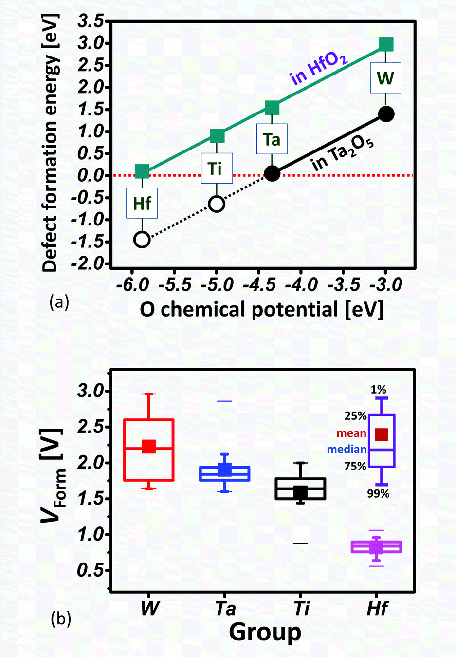 Impact Of Oxygen Exchange Reaction At The Ohmic Interface In Ta 2 O Image File C6nr03810g F2 Tif