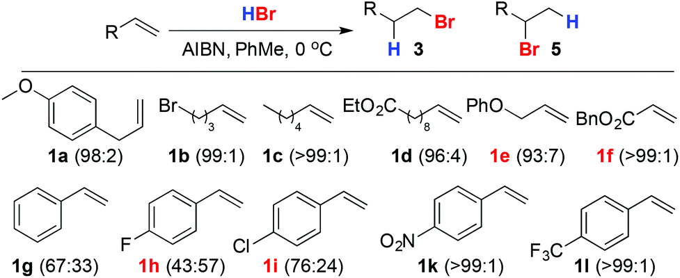 Scalable anti-Markovnikov hydrobromination of aliphatic and aromatic ...