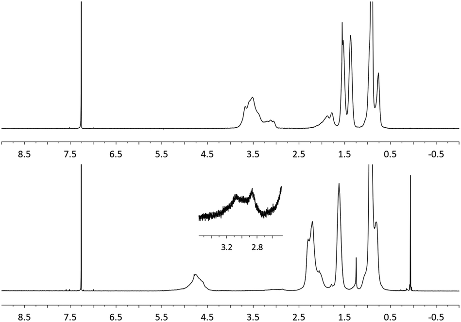 Postpolymerization modification of poly(vinyl ether)s a Rucatalyzed