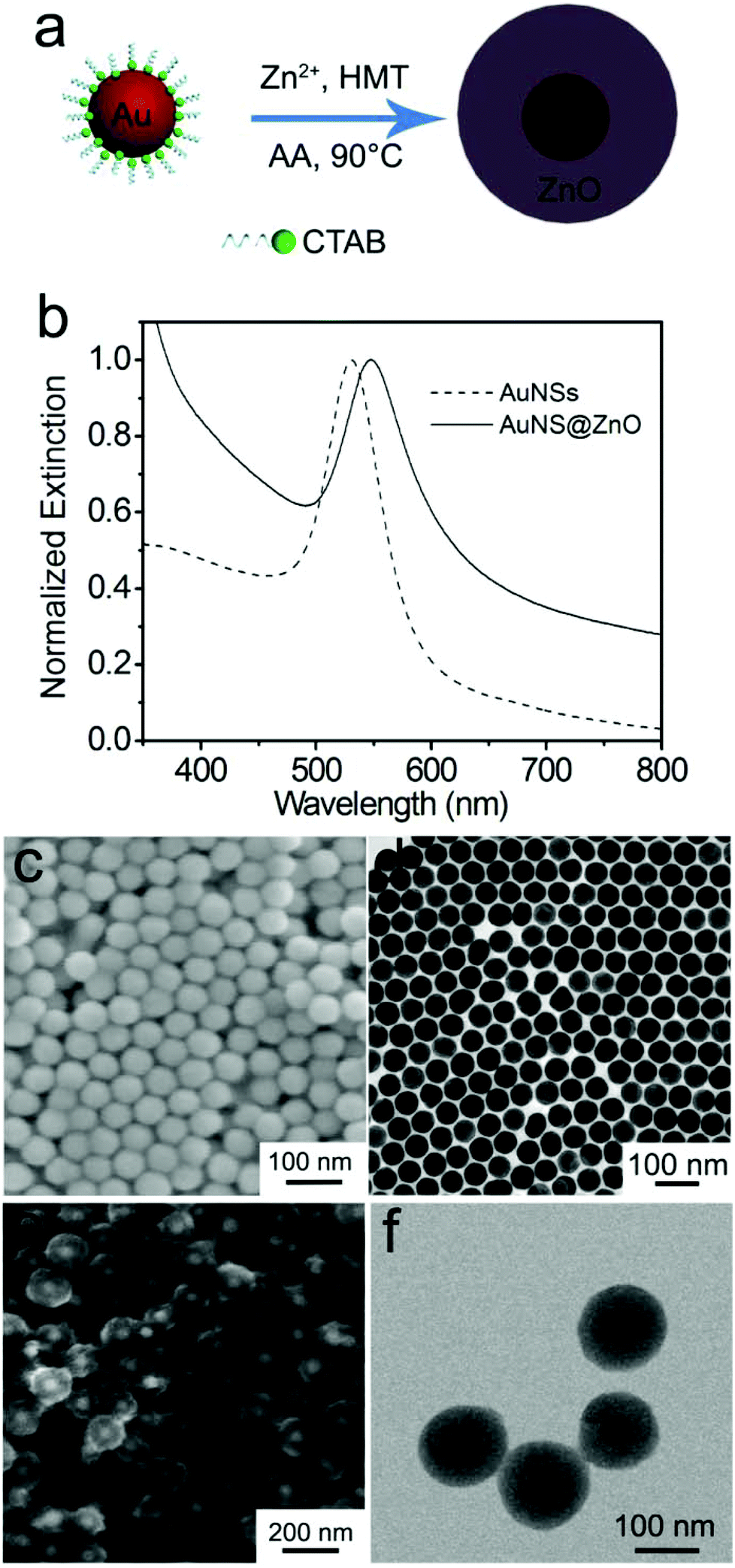 calculate refractive index of core shell nanoparticles calculate refractive index of core shell nanoparticles