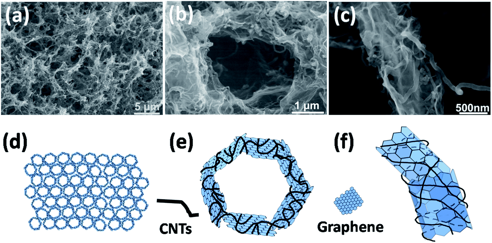carbon nanotubes aerogel