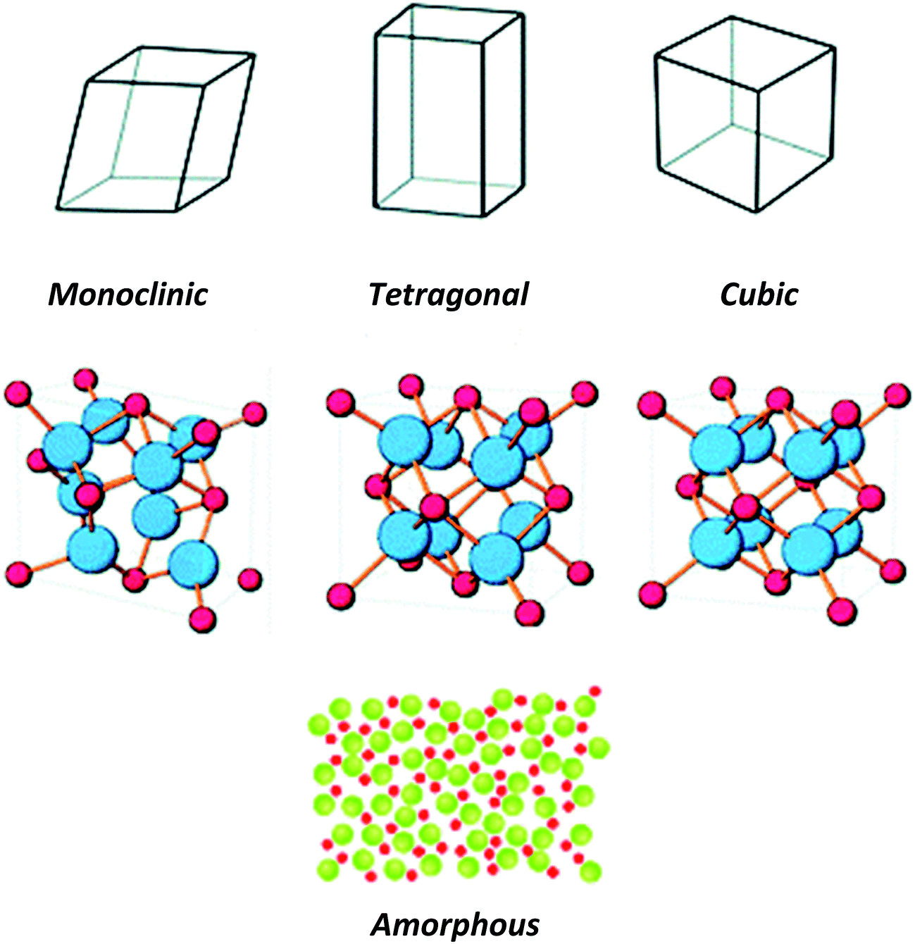 Phase diagram for a nano-yttria-stabilized zirconia system - RSC ...