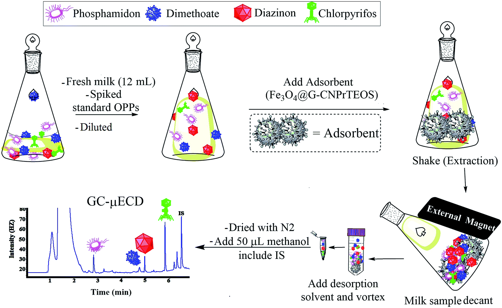 book multiscale materials