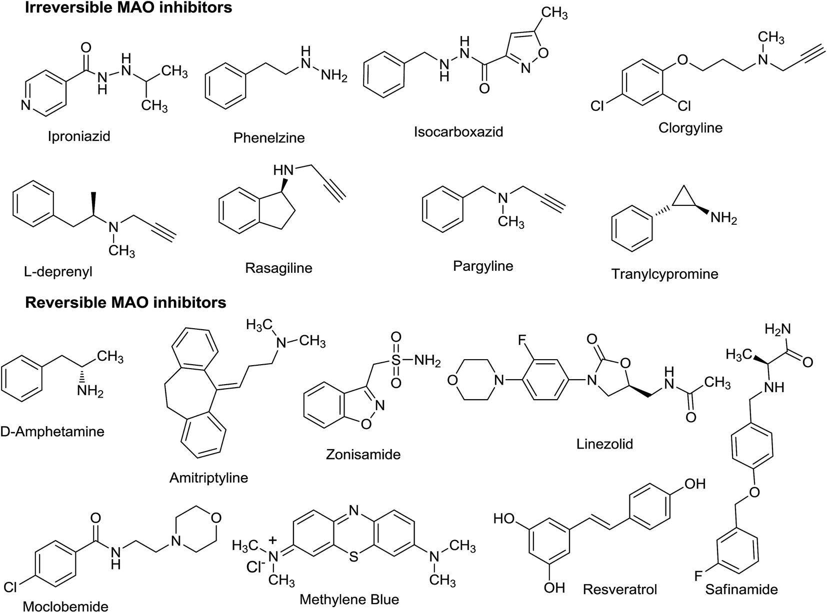 Реакция монолог фармацевта на мао мао. Мао б. Mao inhibitors. Мао-в inhibitors. Серотонин Mao.