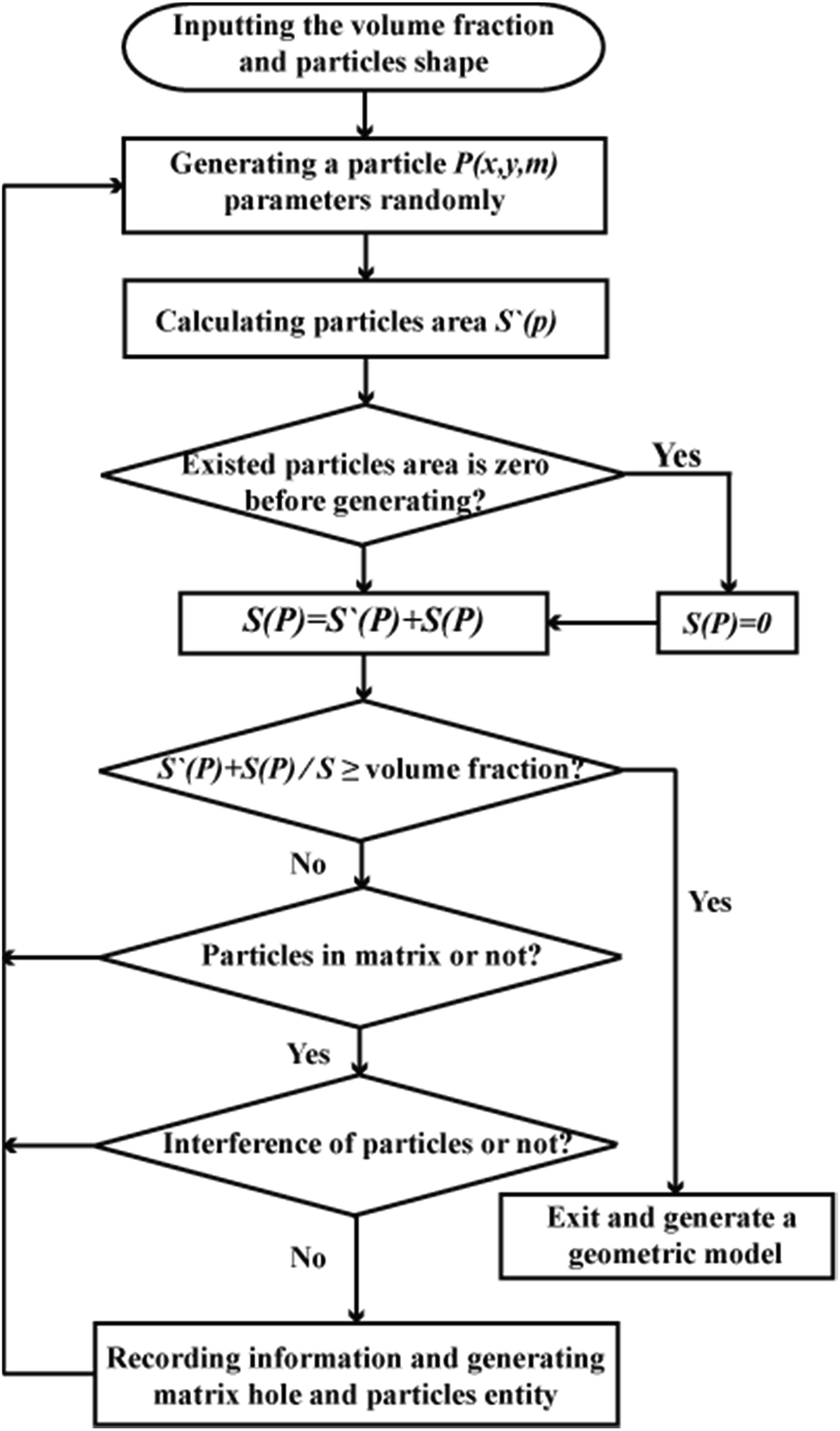 Machinability of a silicon carbide particle-reinforced metal matrix ...