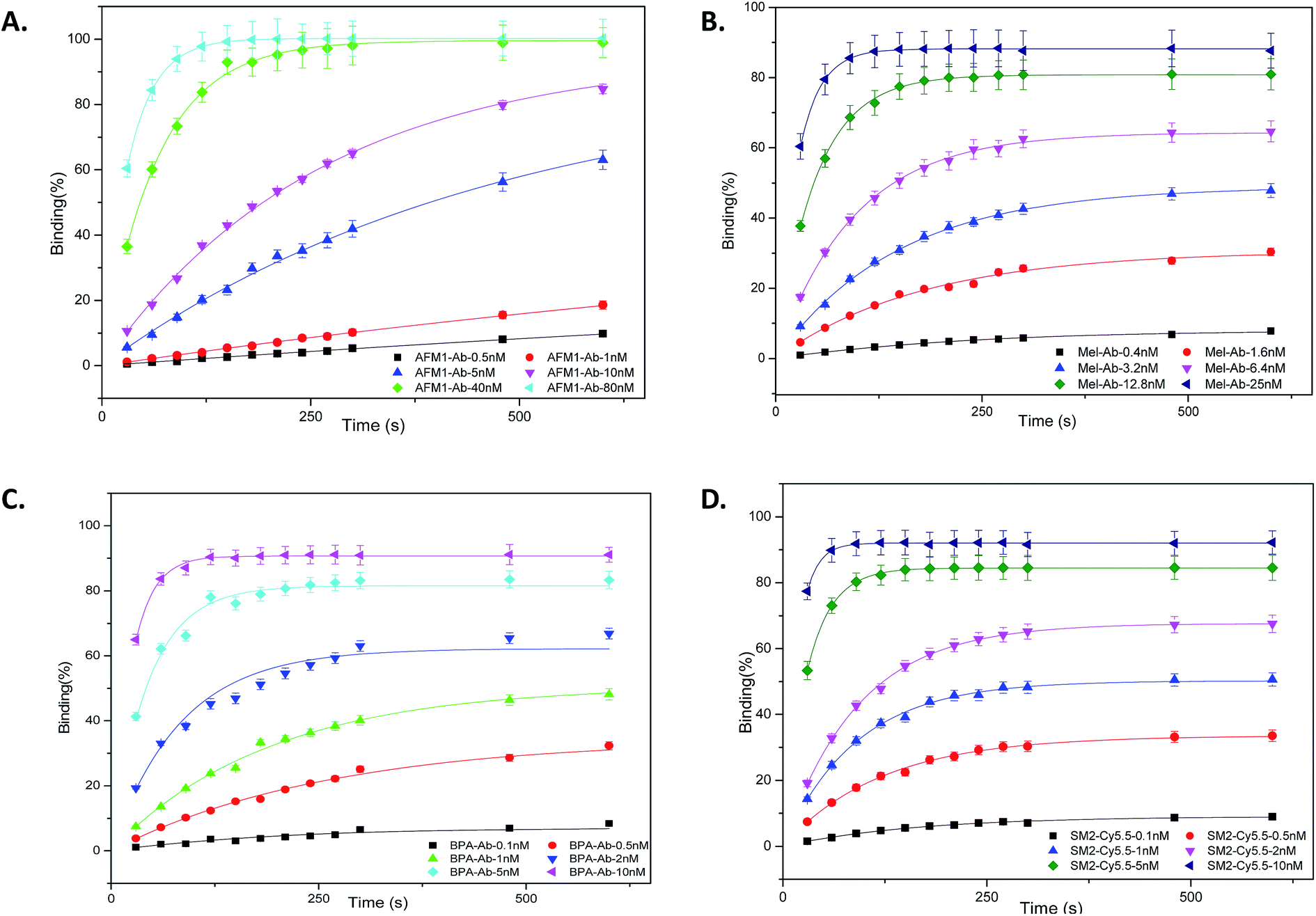 analysis of a highaffinity antibody/antigen interaction