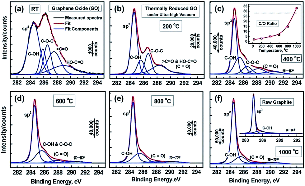 pdms si2p xps peak pdms si2p xps peak