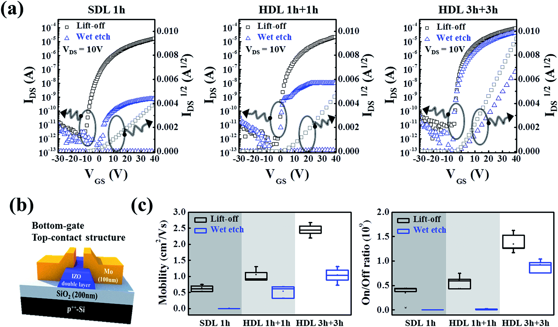 Chemically robust solutionprocessed indium zinc oxide thin film
