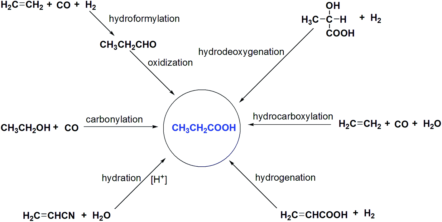 Production of propionic acid via hydrodeoxygenation of lactic acid over
