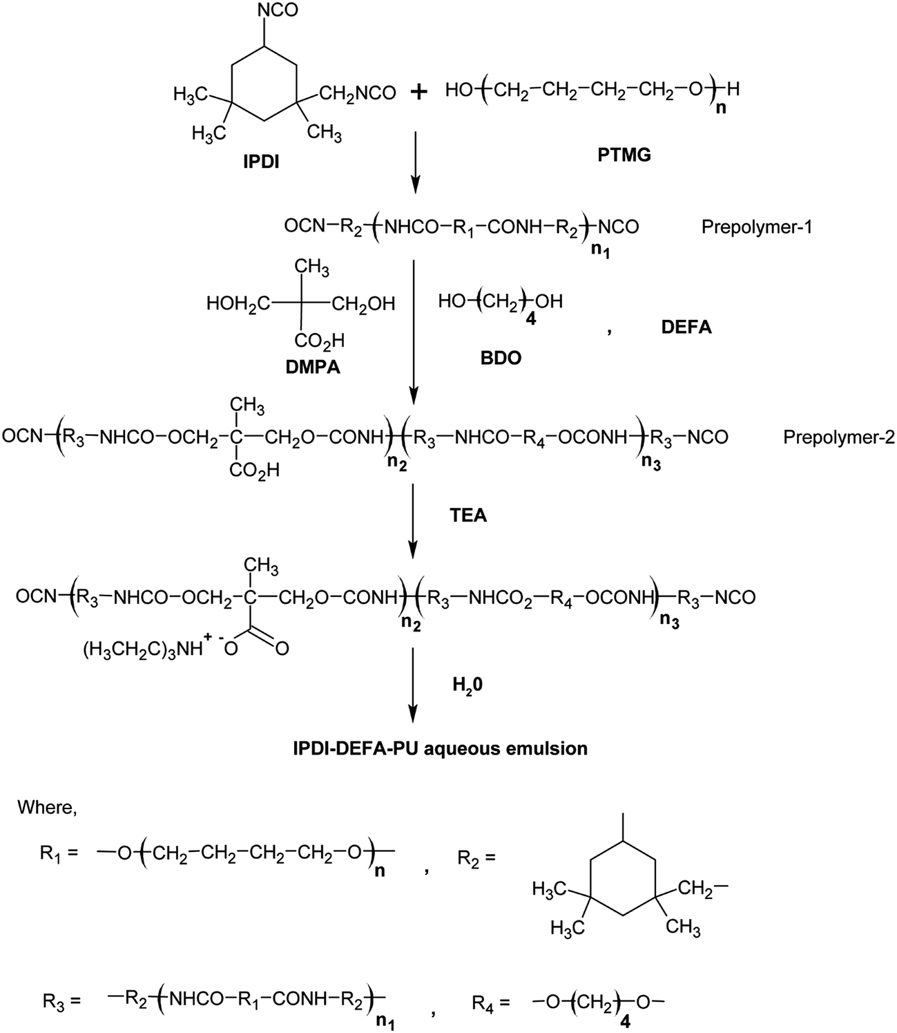 Polyurethane types, synthesis and applications a review RSC