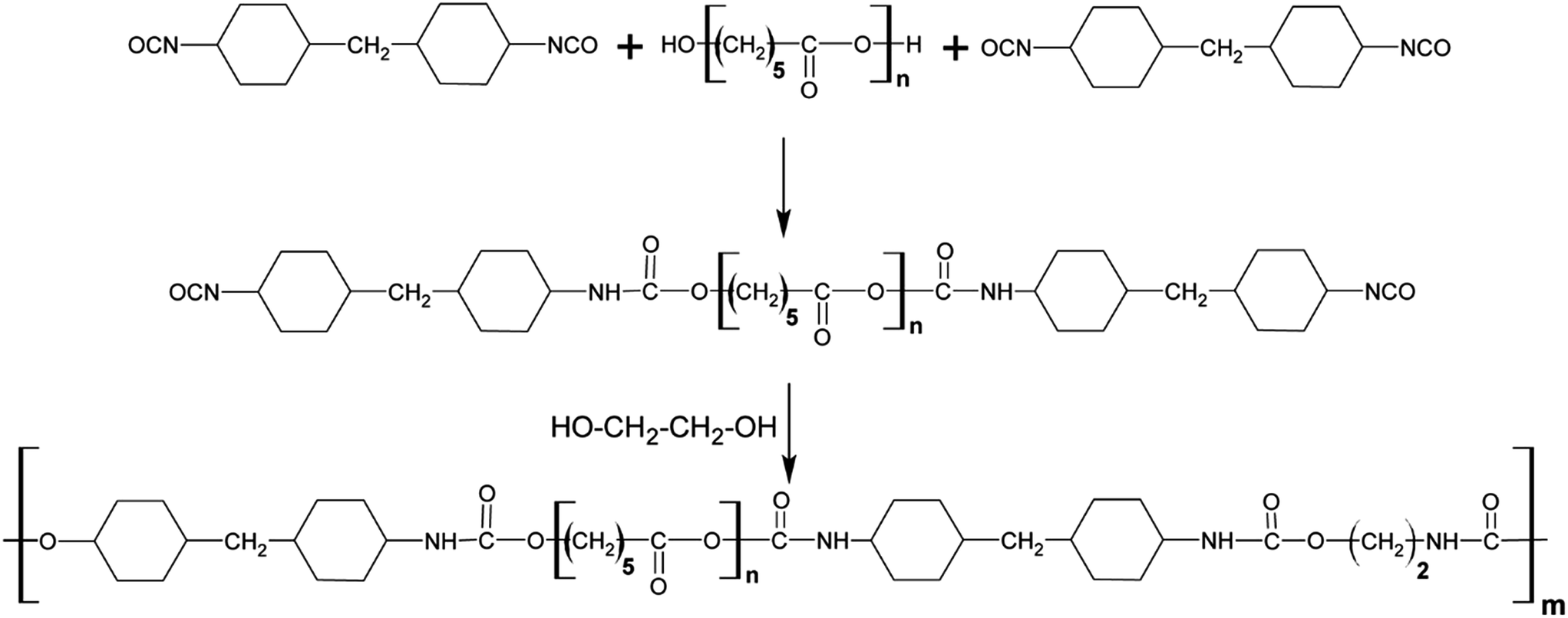 Polyurethane types, synthesis and applications a review RSC