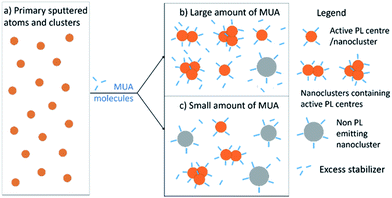 Highly stable and blue-emitting copper nanocluster dispersion prepared ...