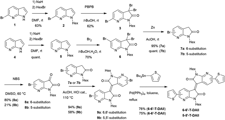 Influence of structure–property relationships of two structural isomers ...