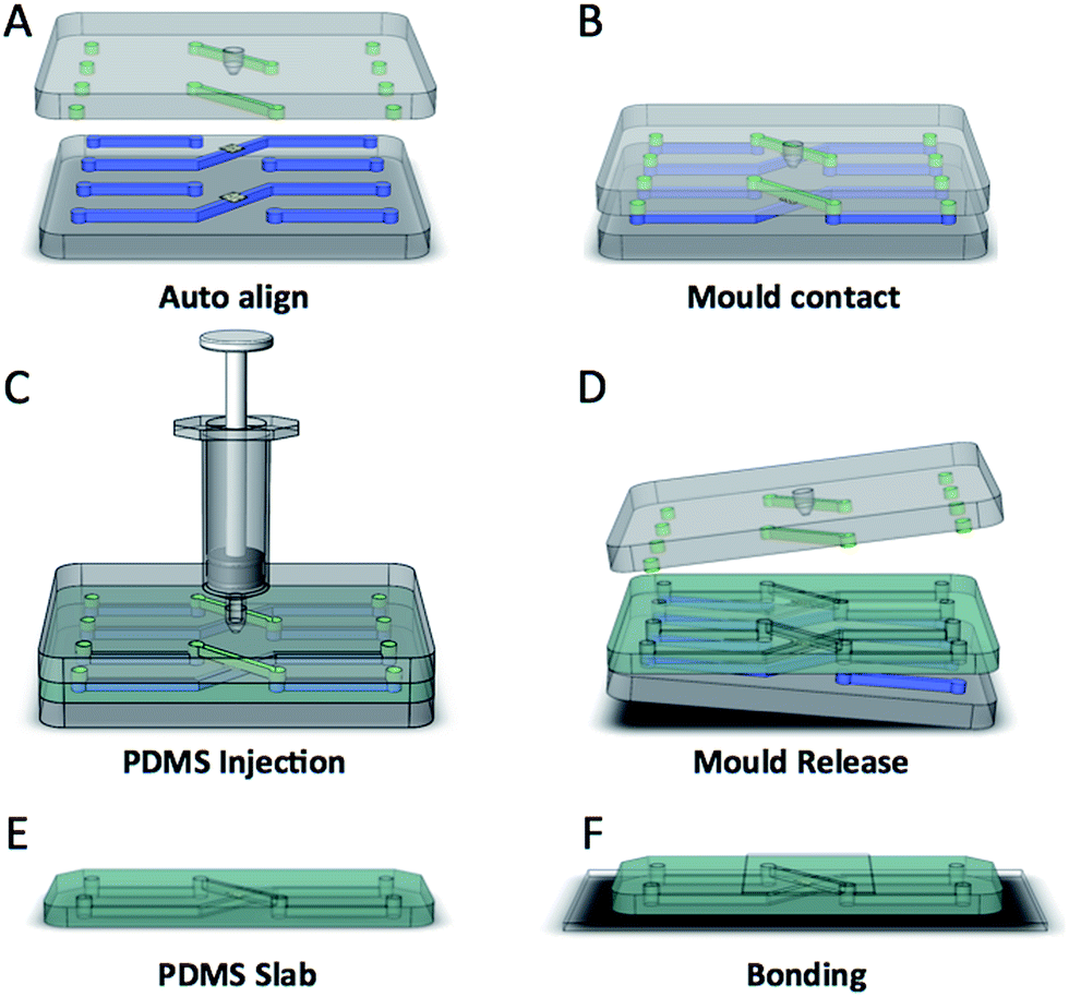 Fabrication of complex PDMS microfluidic structures and embedded