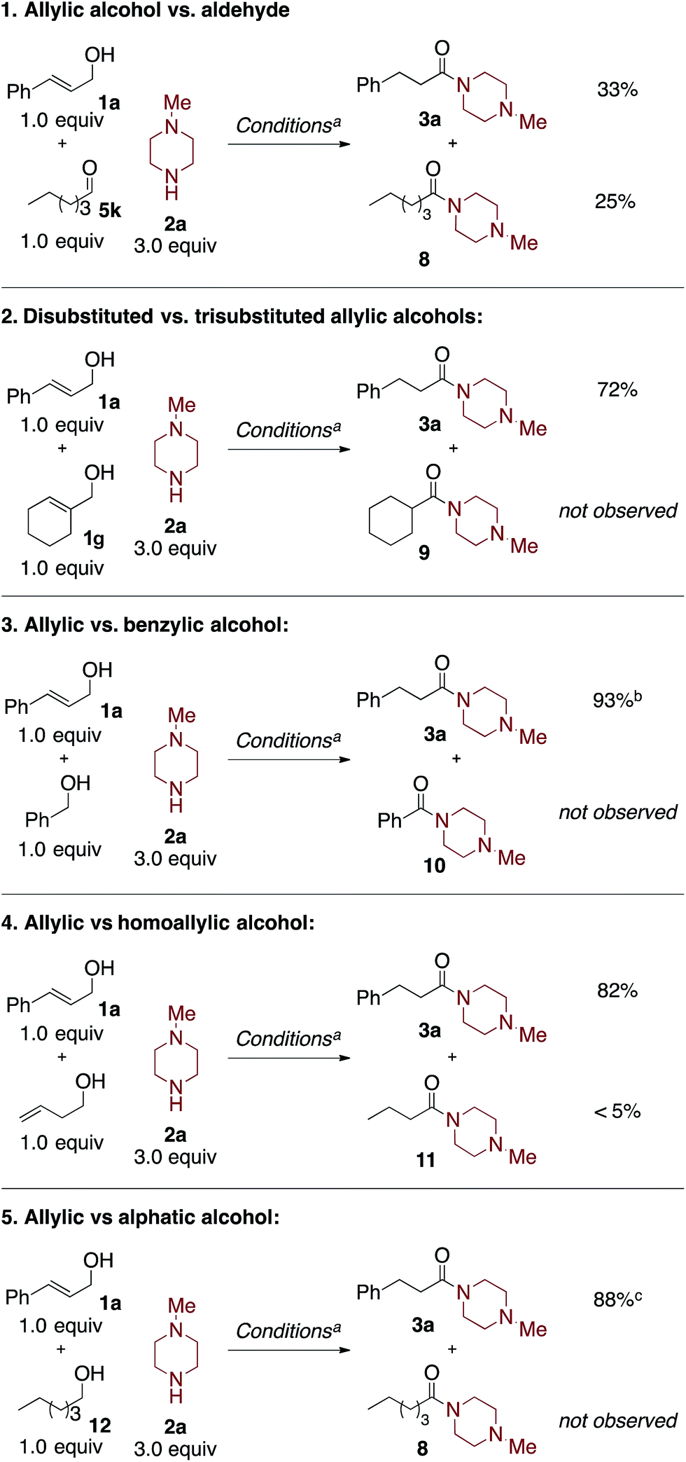Rhodium-catalyzed oxidative amidation of allylic alcohols and aldehydes ...