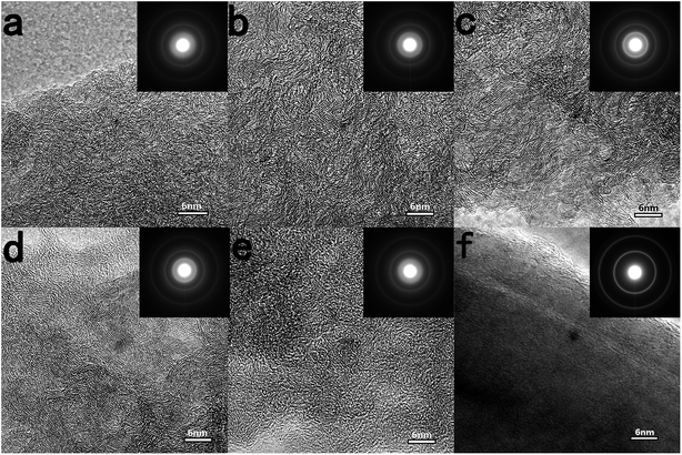 a superior low-cost amorphous carbon anode made from pitch and