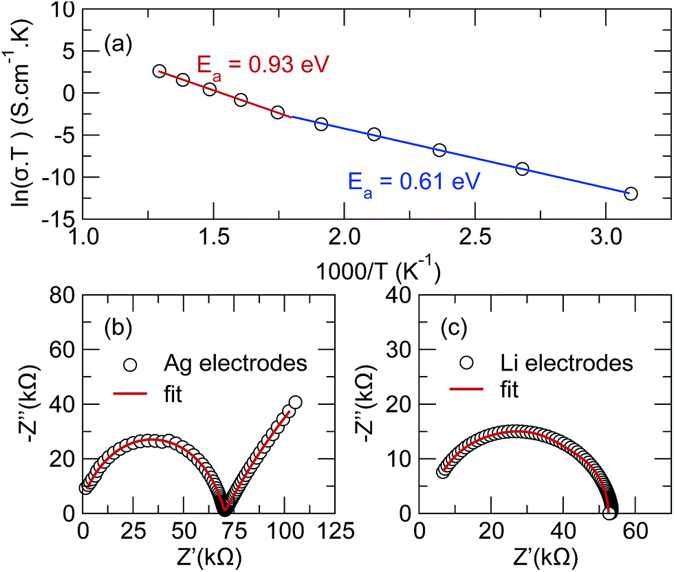 Lithiumion conductivity in Li 6 Y(BO 3 ) 3 a thermally and