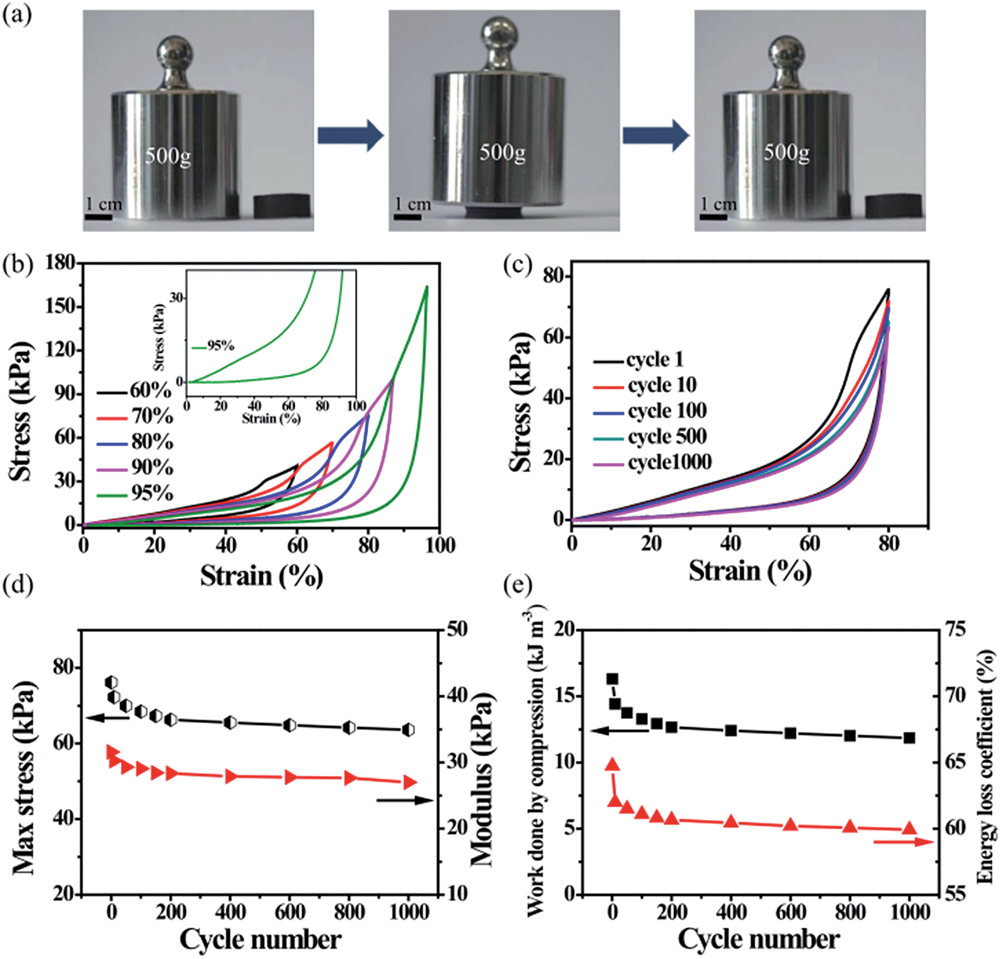 A Versatile Superelastic Polystyrene Graphene Capsule Like Image File C6ta03899a F3 Tif