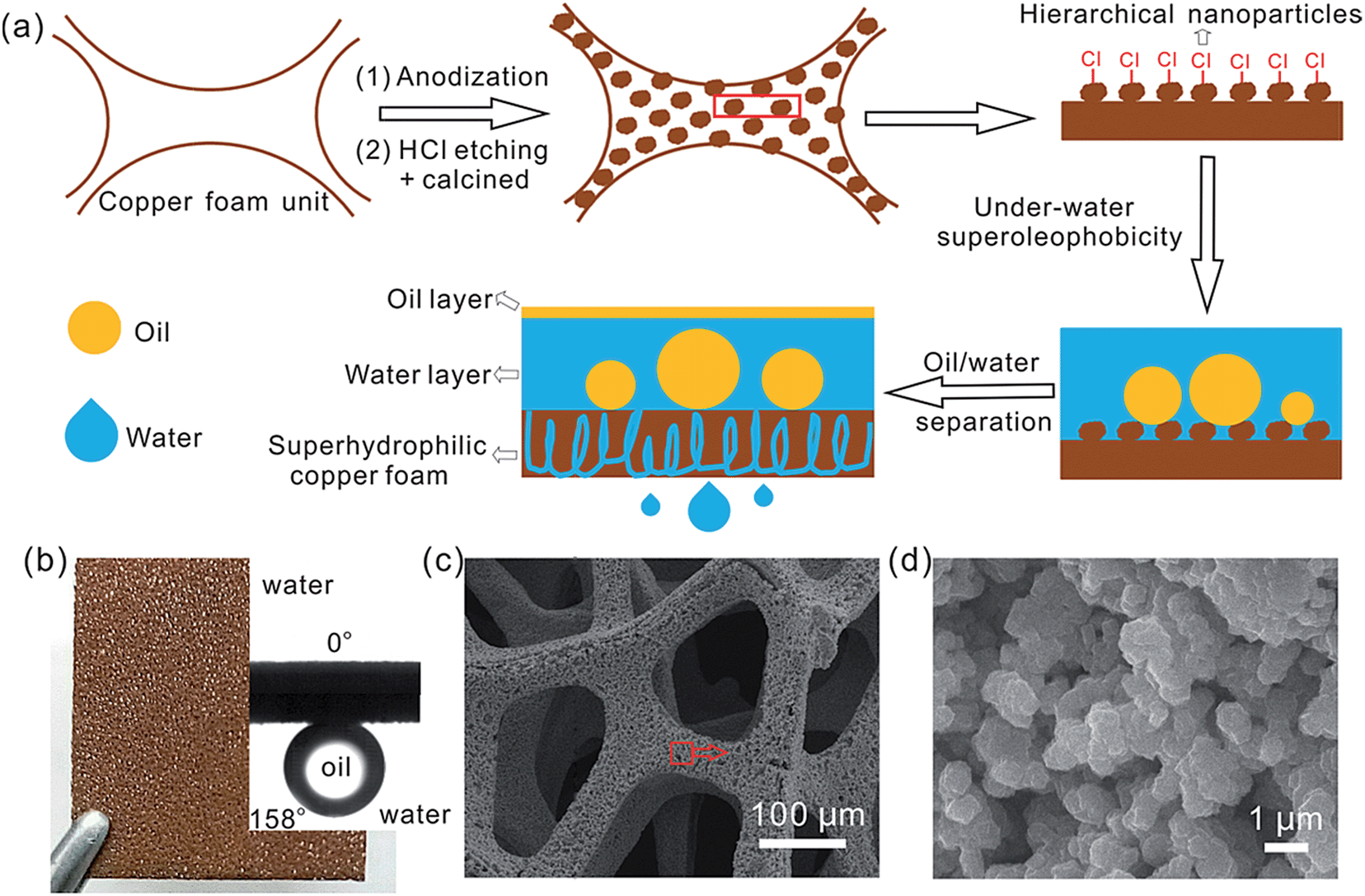 image file: c6ta04487e-s1.tif