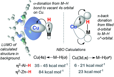 magnesium, zinc, aluminium and gallium hydride complexes of the