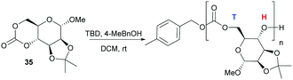 Polymers from sugars: cyclic monomer synthesis, ring-opening ...