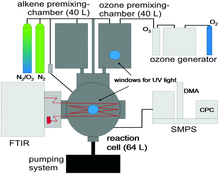 Exploring The Chemical Kinetics Of Partially Oxidized Intermediates