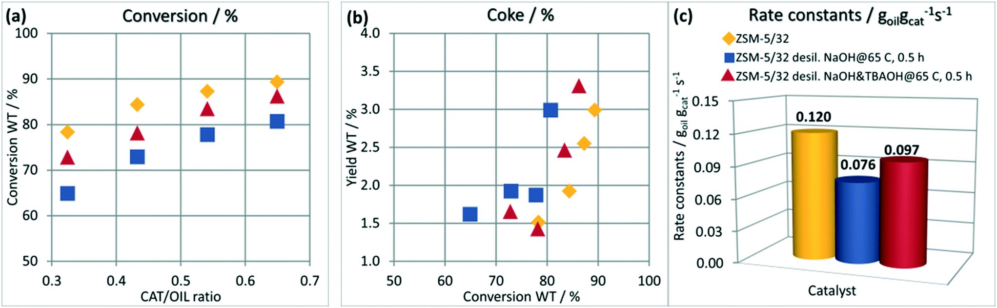 Cracking of decane Cracking of decane