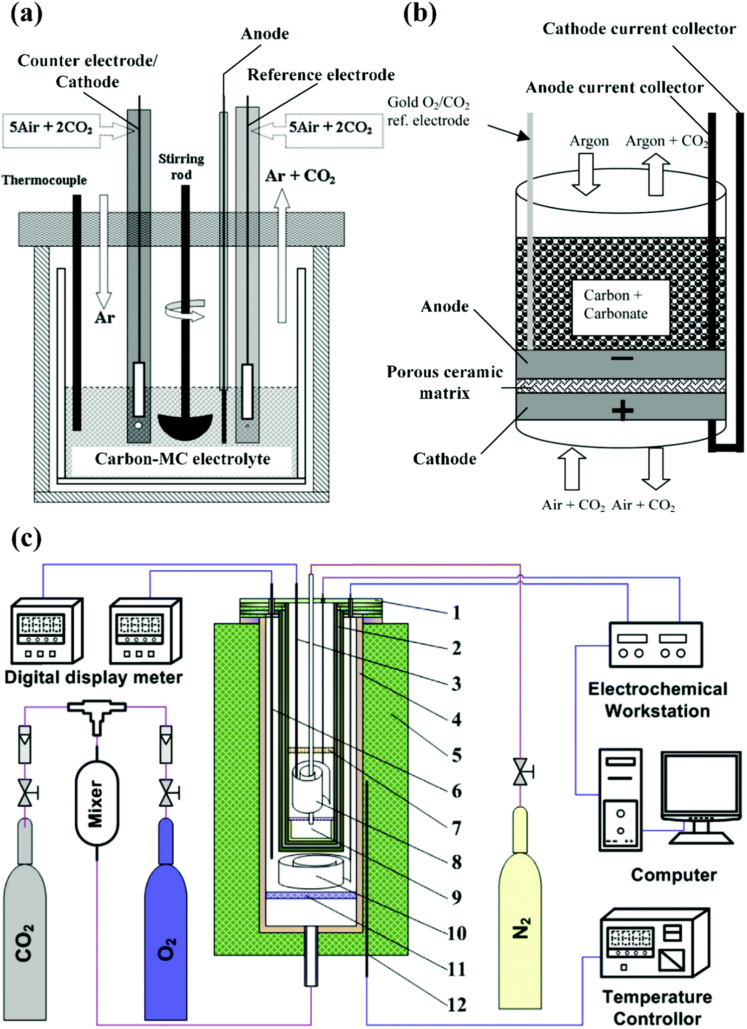 recent advances in high temperature carbon\u2013air fuel cells energy